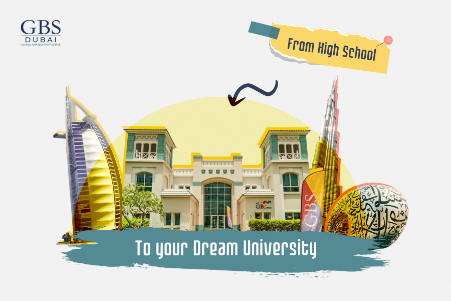 From High School To Your Dream University Edunetwork From High School To Your Dream University Edunetwork